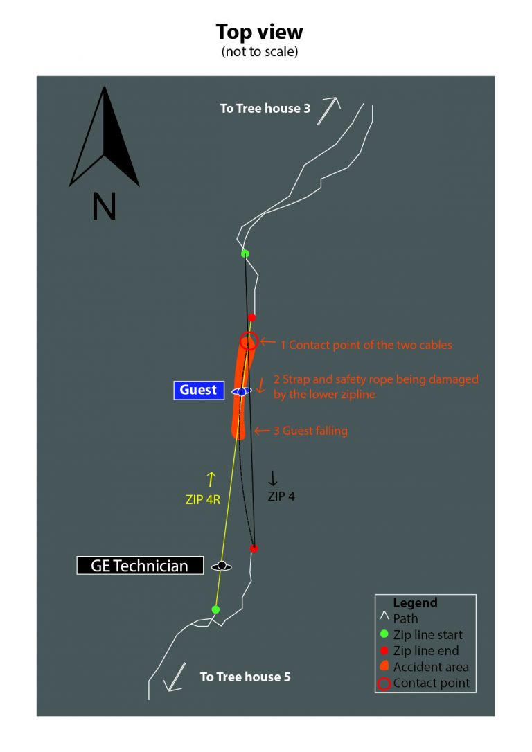 Accident Report Gibbon Experience